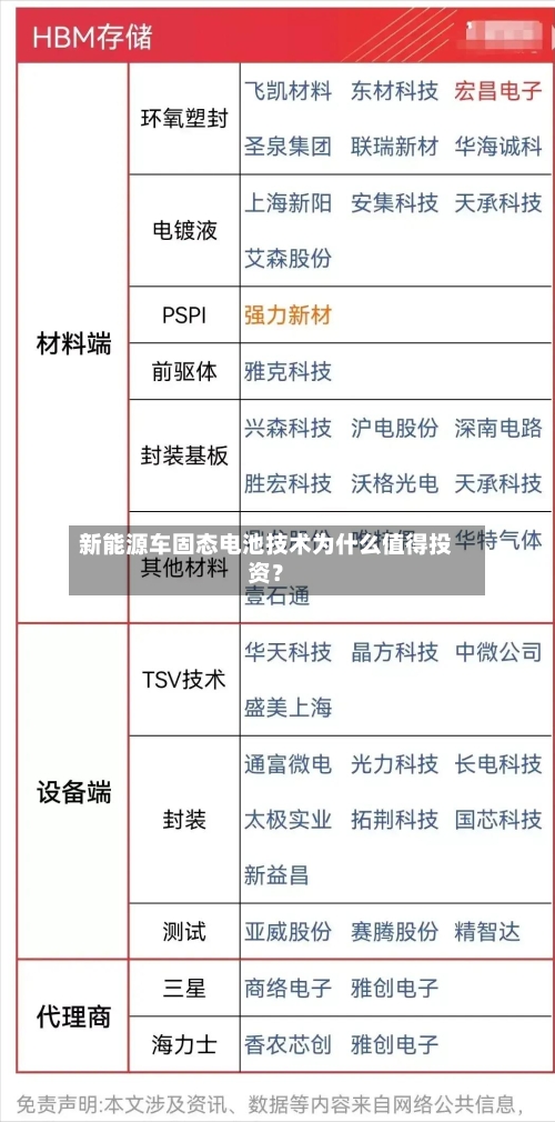 新能源车固态电池技术为什么值得投资?-第2张图片