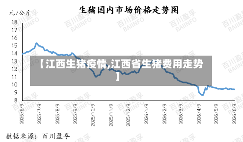 【江西生猪疫情,江西省生猪费用走势】-第3张图片