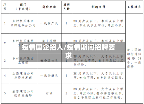 疫情国企招人/疫情期间招聘要求