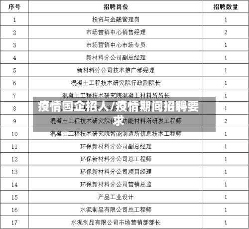 疫情国企招人/疫情期间招聘要求-第2张图片