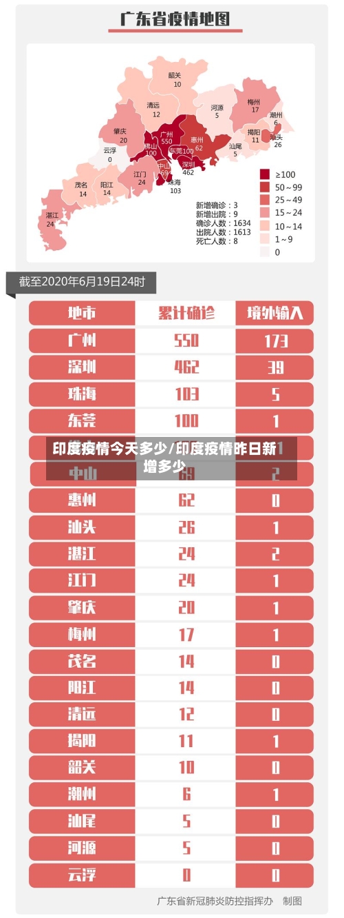 印度疫情今天多少/印度疫情昨日新增多少