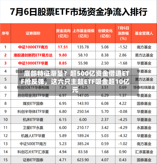 底部特征渐显？超500亿资金借道ETF抢反弹，这六只主题ETF吸金超10亿元-第2张图片
