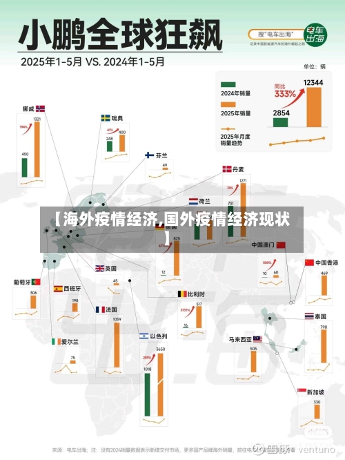 【海外疫情经济,国外疫情经济现状】