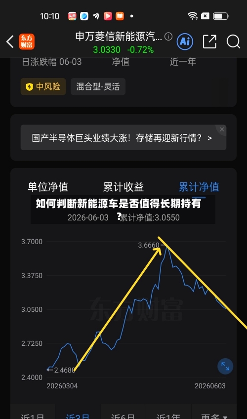 如何判断新能源车是否值得长期持有？