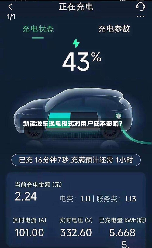 新能源车换电模式对用户成本影响？-第2张图片