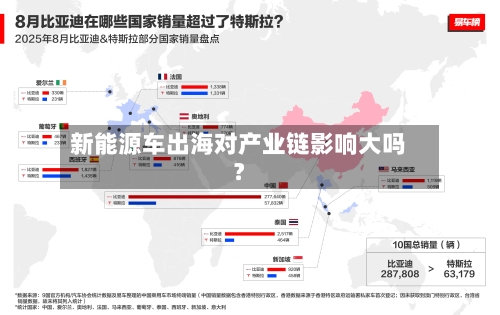 新能源车出海对产业链影响大吗？-第2张图片