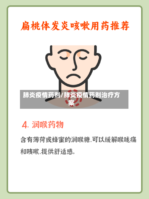 肺炎疫情药剂/肺炎疫情药剂治疗方案
