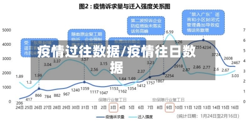 疫情过往数据/疫情往日数据