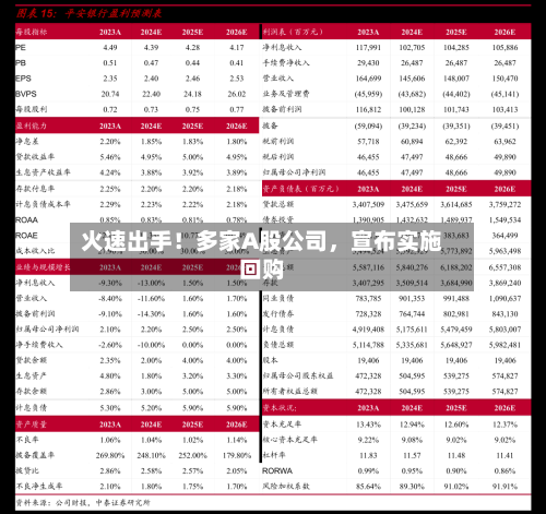 火速出手！多家A股公司，宣布实施回购-第2张图片