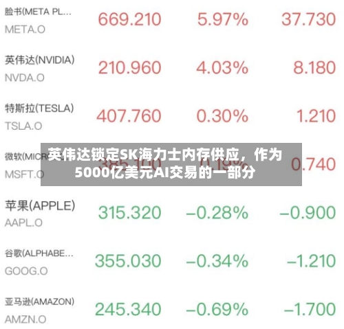 英伟达锁定SK海力士内存供应，作为5000亿美元AI交易的一部分-第2张图片
