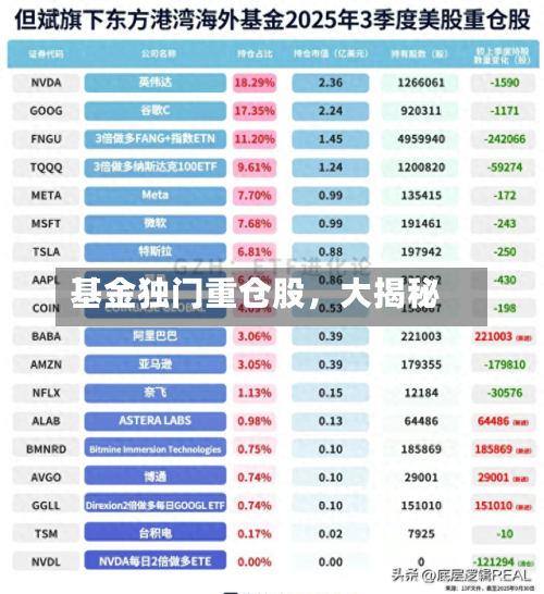 基金独门重仓股，大揭秘-第3张图片