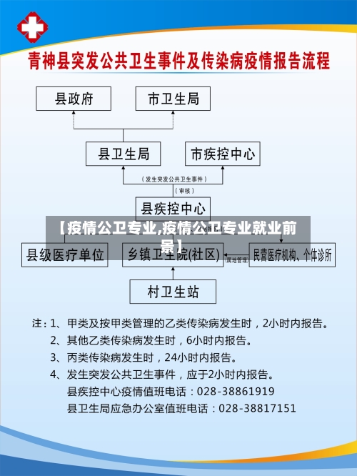 【疫情公卫专业,疫情公卫专业就业前景】