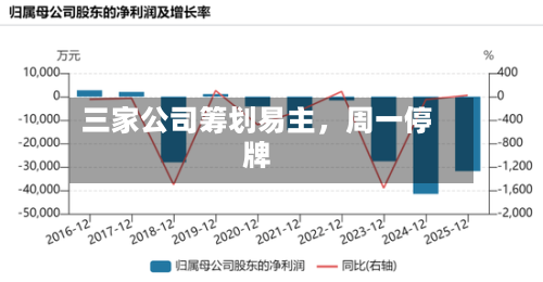 三家公司筹划易主，周一停牌-第3张图片