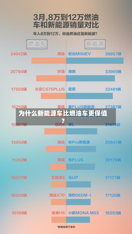 为什么新能源车比燃油车更保值？-第2张图片