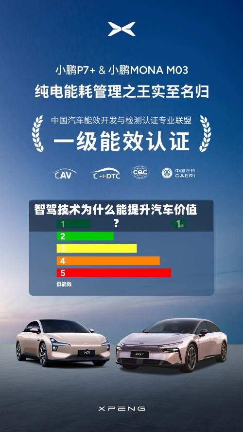 智驾技术为什么能提升汽车价值？-第2张图片