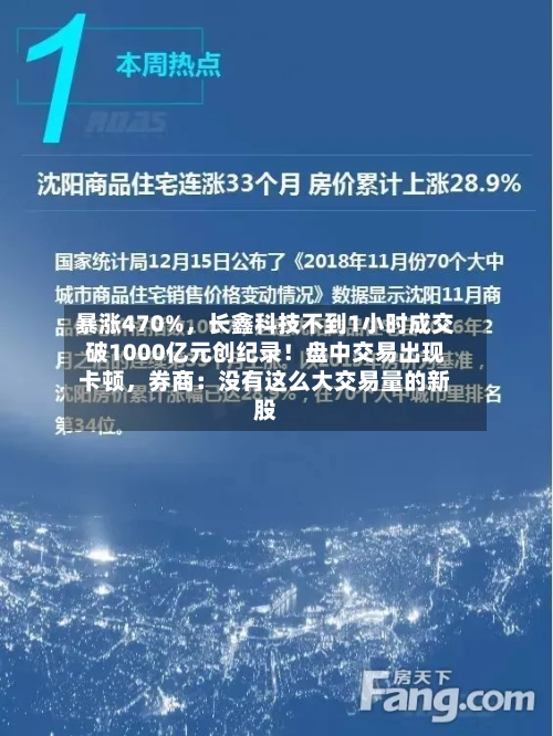 暴涨470%	，长鑫科技不到1小时成交破1000亿元创纪录！盘中交易出现卡顿，券商：没有这么大交易量的新股-第2张图片