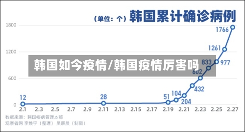 韩国如今疫情/韩国疫情厉害吗-第2张图片