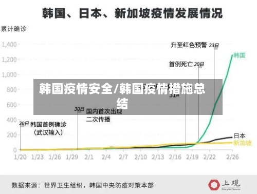 韩国疫情安全/韩国疫情措施总结-第2张图片