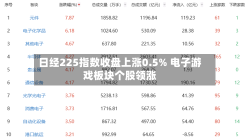 日经225指数收盘上涨0.5% 电子游戏板块个股领涨