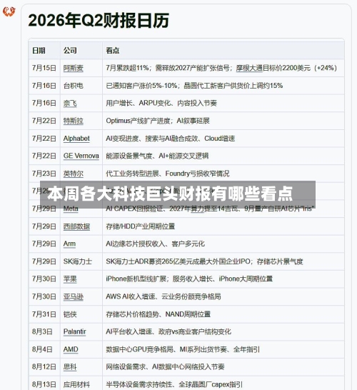 本周各大科技巨头财报有哪些看点-第2张图片