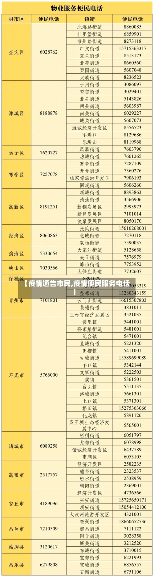 【疫情通告市民,疫情便民服务电话】