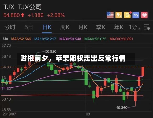 财报前夕，苹果期权走出反常行情-第2张图片