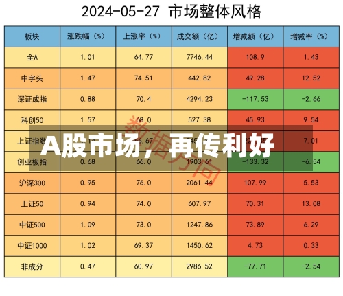 A股市场	，再传利好-第3张图片