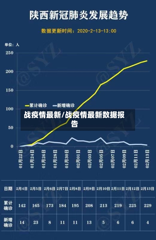 战疫情最新/战疫情最新数据报告-第2张图片