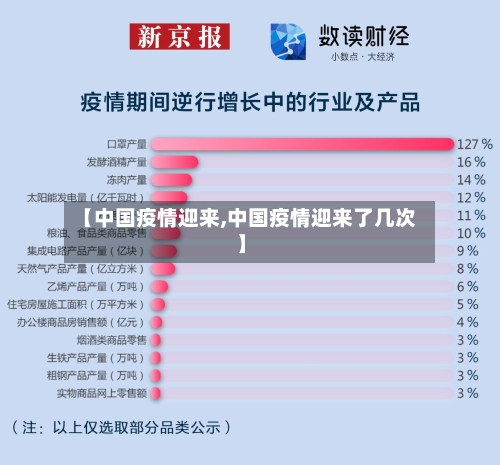 【中国疫情迎来,中国疫情迎来了几次】