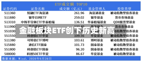 金融板块ETF创下历史新高