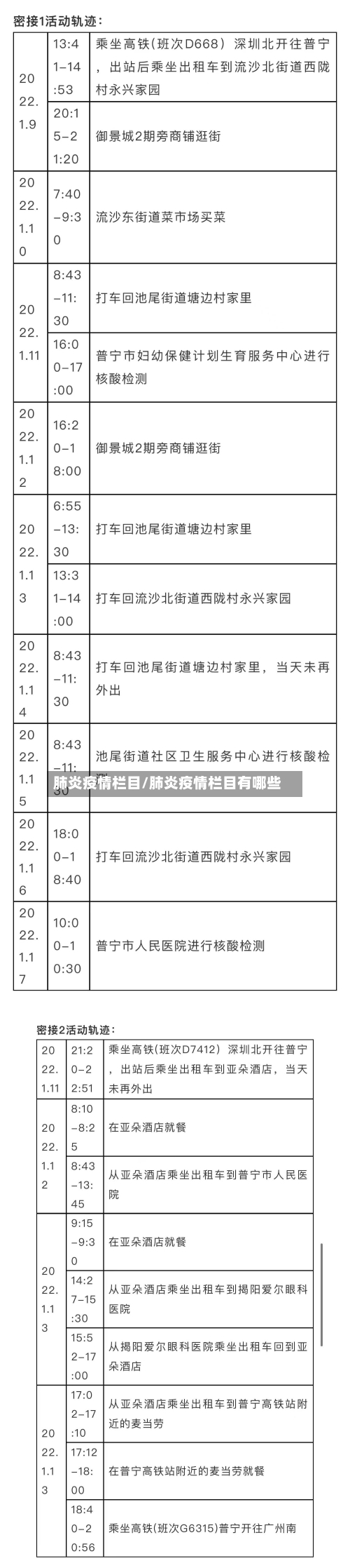 肺炎疫情栏目/肺炎疫情栏目有哪些