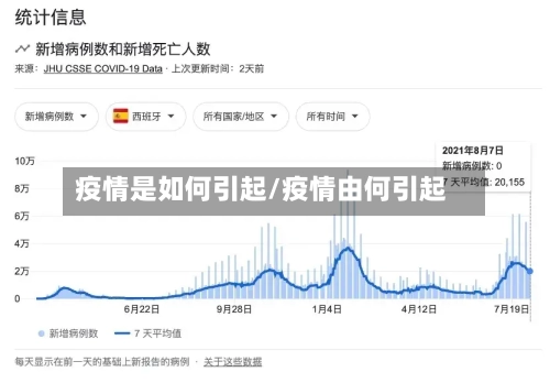 疫情是如何引起/疫情由何引起-第2张图片