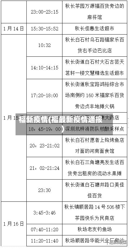 福新疫情(福最新疫情通报)