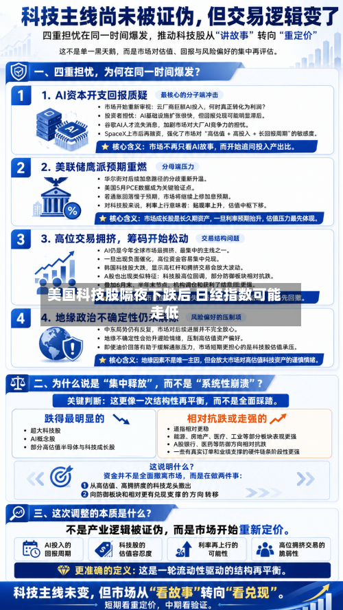 美国科技股隔夜下跌后 日经指数可能走低