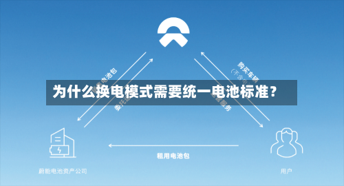 为什么换电模式需要统一电池标准？