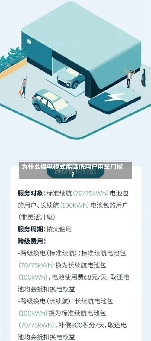 为什么换电模式能降低用户用车门槛？-第2张图片