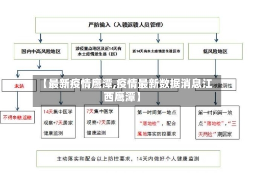 【最新疫情鹰潭,疫情最新数据消息江西鹰潭】-第3张图片