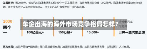 车企出海的海外市场竞争格局怎样？-第2张图片
