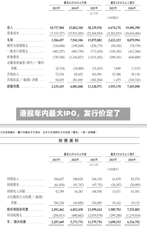 港股年内最大IPO，发行价定了