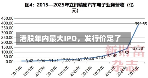 港股年内最大IPO，发行价定了-第2张图片