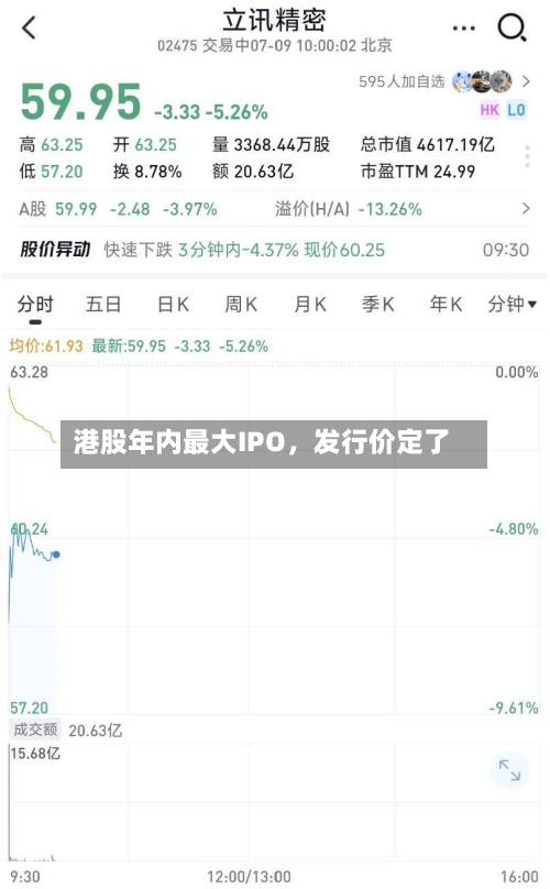 港股年内最大IPO，发行价定了-第3张图片