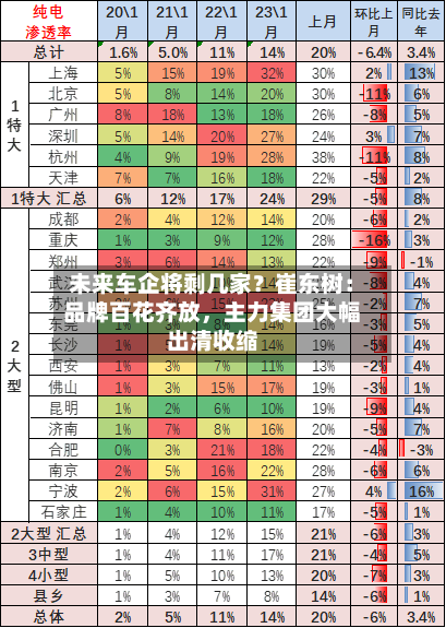 未来车企将剩几家？崔东树：品牌百花齐放，主力集团大幅出清收缩-第2张图片
