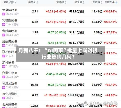 月薪八千！“AI同事	”批量上岗对银行业影响几何？-第2张图片