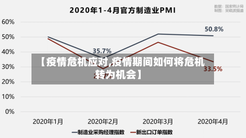 【疫情危机应对,疫情期间如何将危机转为机会】