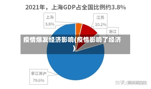 疫情爆发经济影响(疫情影响了经济)-第2张图片