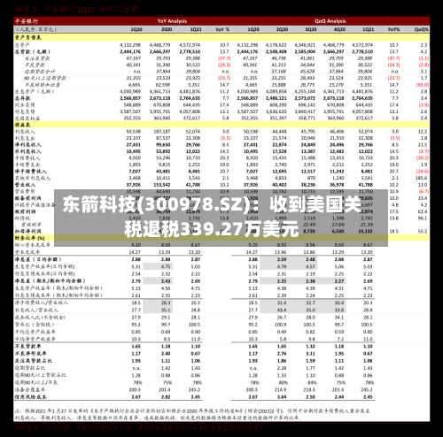 东箭科技(300978.SZ)：收到美国关税退税339.27万美元-第2张图片