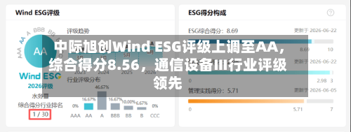 中际旭创Wind ESG评级上调至AA，综合得分8.56，通信设备Ⅲ行业评级领先-第2张图片