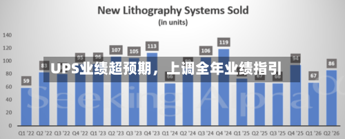 UPS业绩超预期，上调全年业绩指引-第3张图片
