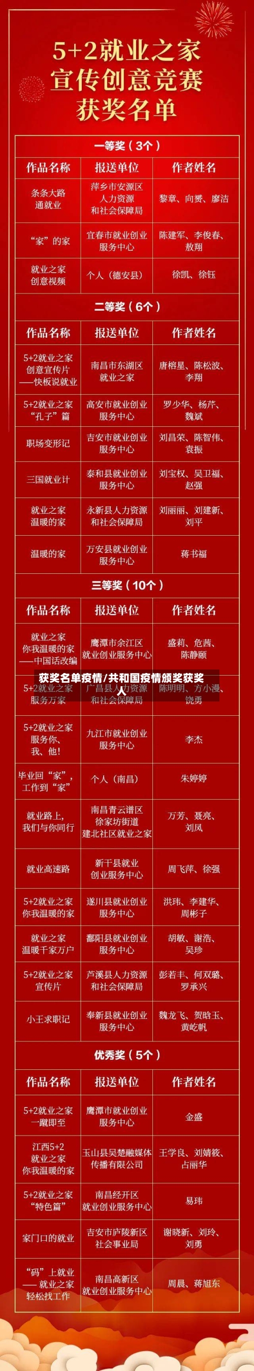获奖名单疫情/共和国疫情颁奖获奖人