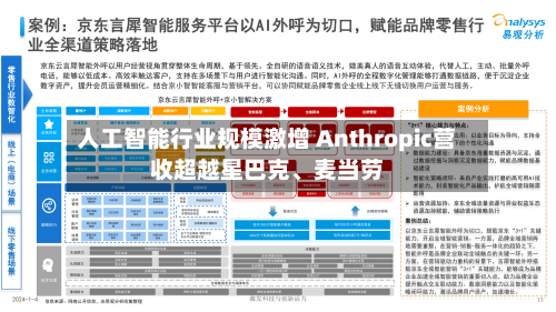 人工智能行业规模激增 Anthropic营收超越星巴克、麦当劳